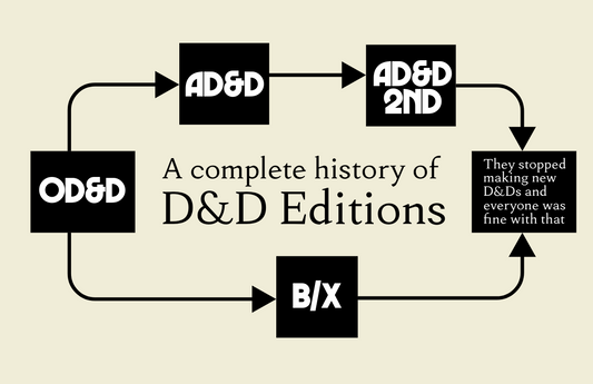 A Complete History of D&D Editions